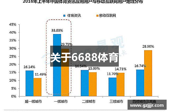 关于6688体育